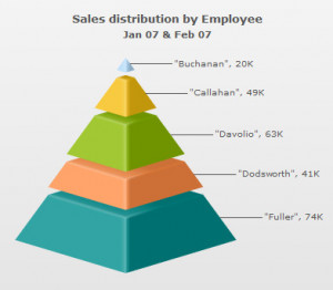When using the HTML embedding method and Data string method , it is ...