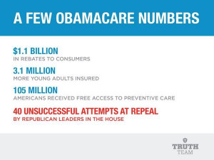 Obamacare by the numbers: