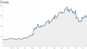 Tmobile stock price-TMUS Stock Quote – T-Mobile US Inc. Stock Price ...