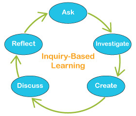STEM Inquiry-Based Learning