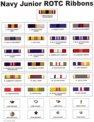 Navy ROTC Ribbon Chart