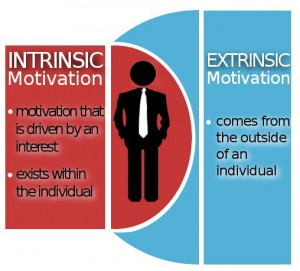 Internal Motivation is called Intrinsic Motivation