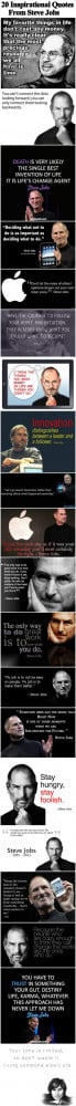 20 Inspirational Quotes From Steve Jobs