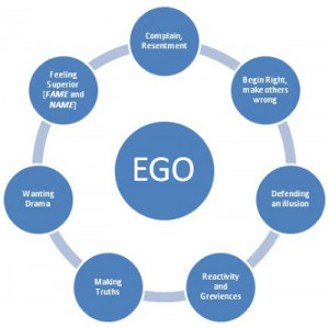 The EGO’s functionality is to feed on things to derive a sense of ...