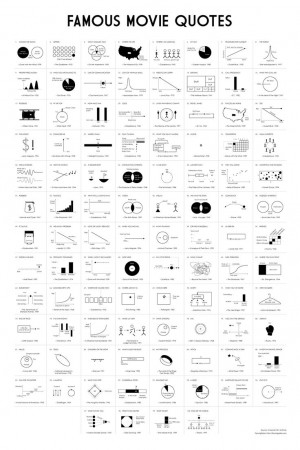 Famous Movie Quote Chart