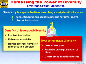 ... Diversity, Benefits of Leveraging Diversity, How To Leverage Diversity