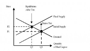 tax credits) on the graph.