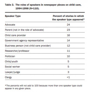were the predominant speakers quoted in stories on child care ...