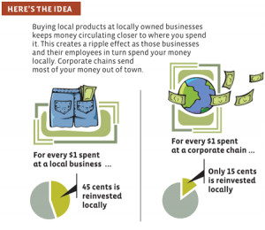 Multiplier (economics) - Fiscal multiplier