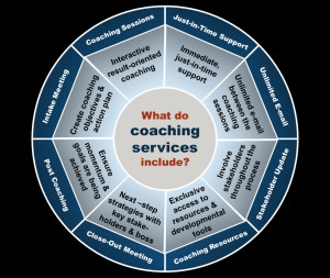 What Coaching Packages You...