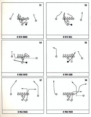 Football Offensive Playbooks