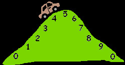 we talk about the fact that a car won t roll up so the number rounds ...