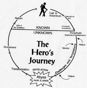 Joseph Campbell, Hero's Journey