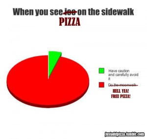 ... . Check out the blog if you want more pizza-related awesome-ness