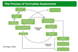 Heritage Shares Formative Assessment Modules