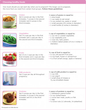 Knowing how big each of these serving sizes is can be tricky. Here are ...