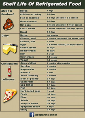 Refrigerator Storage Cheat Sheet