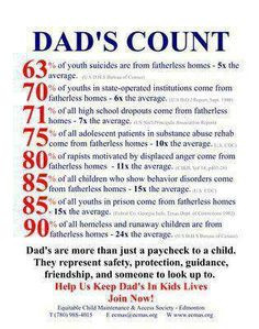 possessive apostrophe): However, the sentiment is still sound: Fathers ...