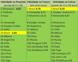 Ranking Global da Felicidade