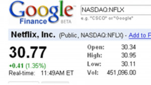 What Are Some Good Apis To Get Real Time Stock Quotes? / How To Use Ig S Trading Apis - It is of the format exchange:symbol.