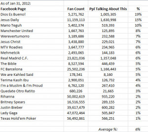 Percentage Chart For Math We then did some simple math