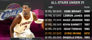 not sure enough was made of the Hall of Fame list that Irving ...