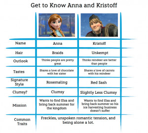 Get-to-Know-Anna-and-Kristoff_final.jpg