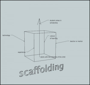 ... scaffold, and that the other legs can be allowed to languish. What do