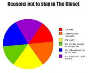 Come out of the Closet -__-