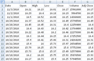 forex historical data download excel