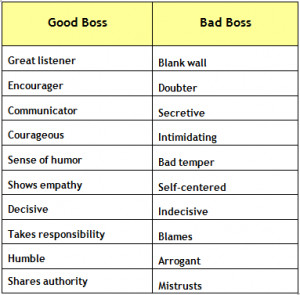 ... will set you straighton how to be a good (or at least a better) boss