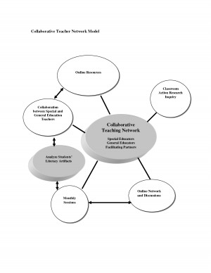 Models of Special Education Collaborative