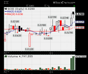 Quote,Hot Penny Stock Alerts,Hot Penny Stock,hot penny stocks, hot OTC ...