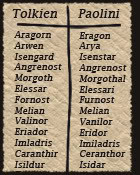 List Of Characters In The Eragon Series