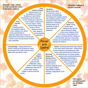 Cycle_of_abuse_power__control_issues_in_domestic_abuse_situations ...