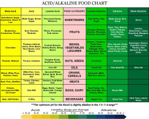 This awesome chart was compliments of : The Smoothie Guys Awesome ...