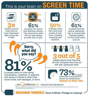 INFOGRAPHIC: Your brain on tech overload. The article also offers ways ...