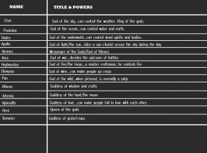 Quotes from is low prices on clip art hindu. Greek Mythology Goddess ...