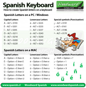 How to type Spanish letters and accents on your keyboard