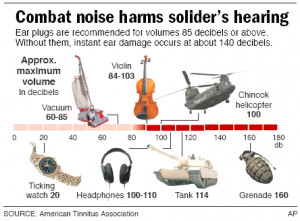 Hearing loss is silent epidemic in U.S. troops