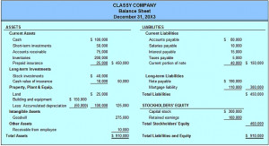 ... -what-classified-balance-sheet-classified-balance-sheet.jpg