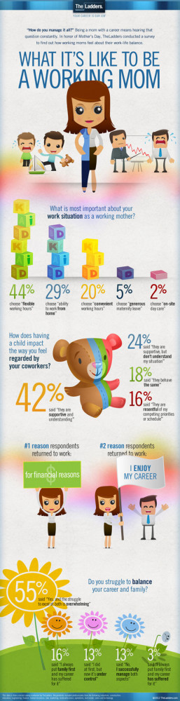 Working mom infographic