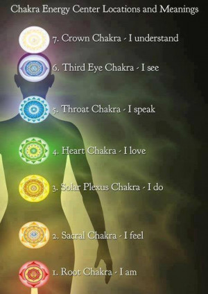 Did you know that your chakras all contribute to your perception of ...