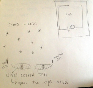 ... your favorite quote and write it on the backside of your book cover