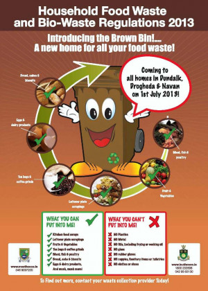 Waste Management Posters Household food waste