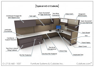 Office Cubicles and Office Filing Furniture