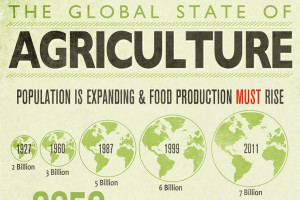 Agriculture Quotes 32 catchy agriculture