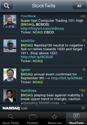 DJIA Real Time Quote