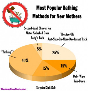 Blog Funny Quotes New Mothers
