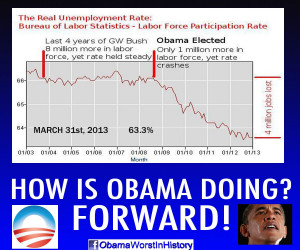 Barack Carter & Jimmy Obama - Two Peas In A Pod - Labor Participation ...